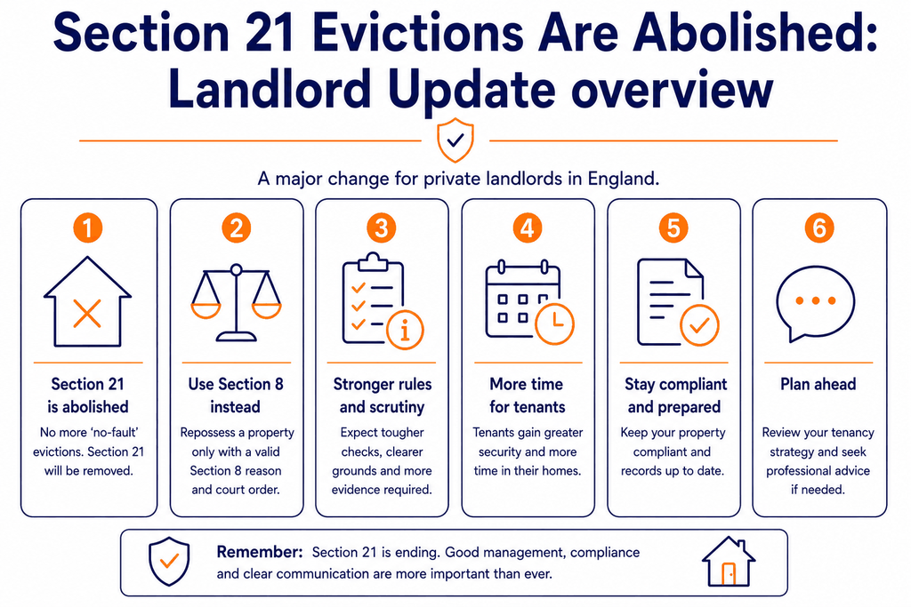 Section 21 Evictions Are Abolished: Landlord Update 1 Landlord Update overview
