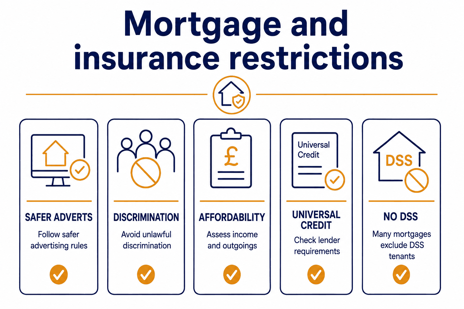 No DSS Tenants: What Landlords Should Say Instead 2 Mortgage and insurance restrictions