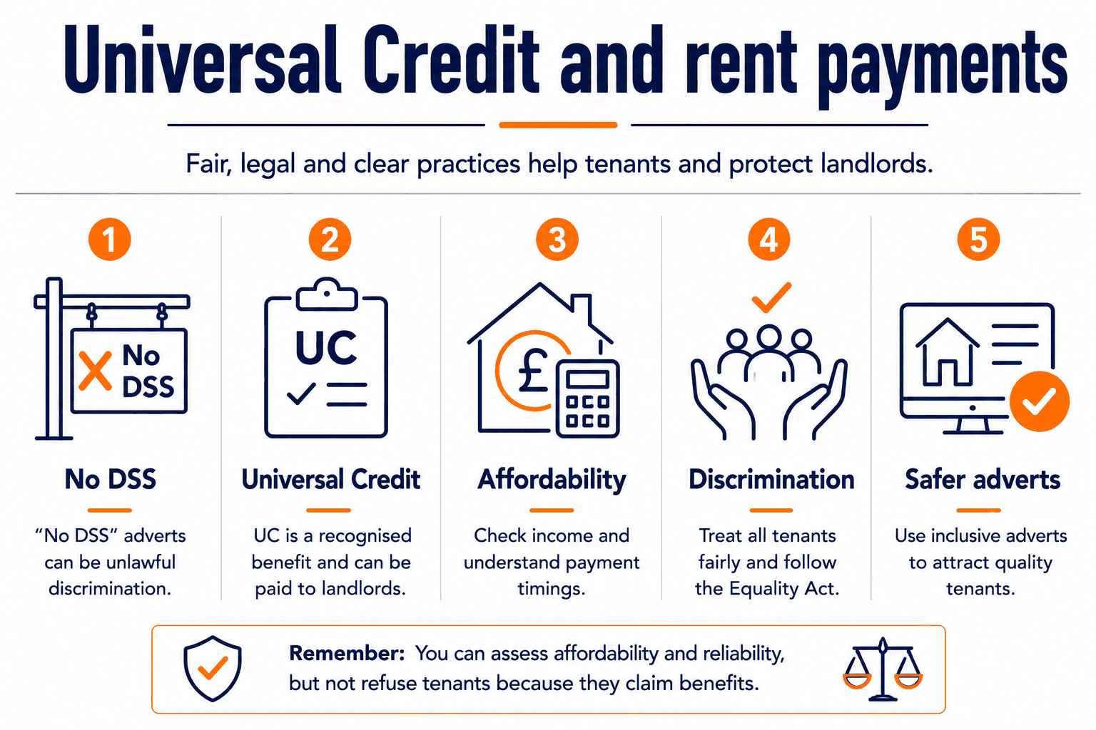No DSS Tenants: What Landlords Should Say Instead 1 Universal Credit and rent payments