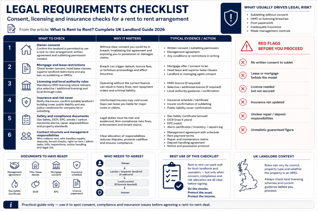 Legal requirements checklist for rent-to-rent