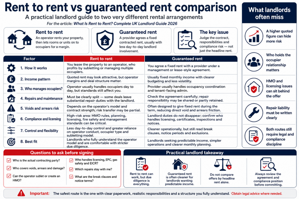 Rent to rent vs guaranteed rent guide