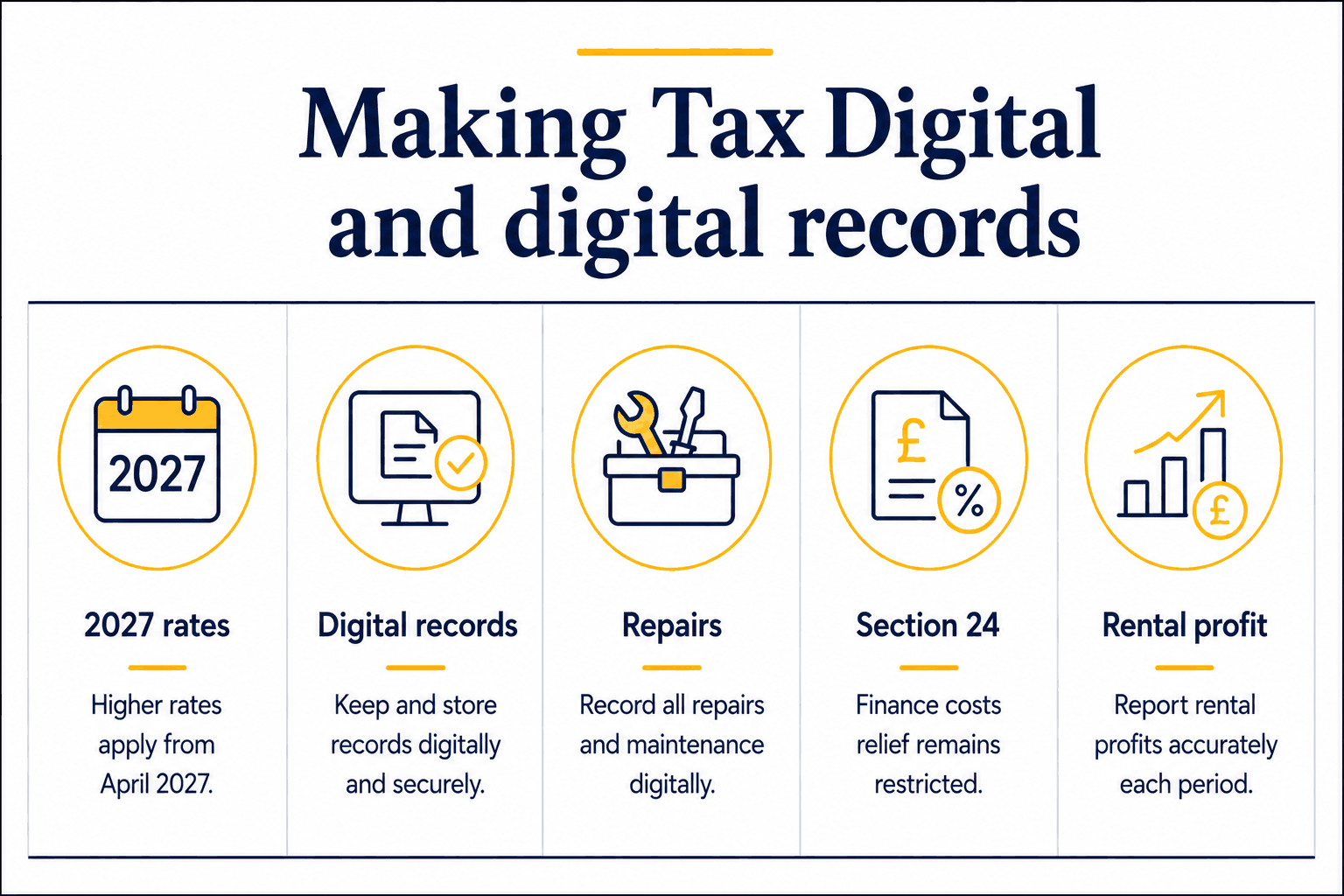 Landlord Tax 2026: What Rental Property Owners Need to Know 2 Making Tax Digital and digital records
