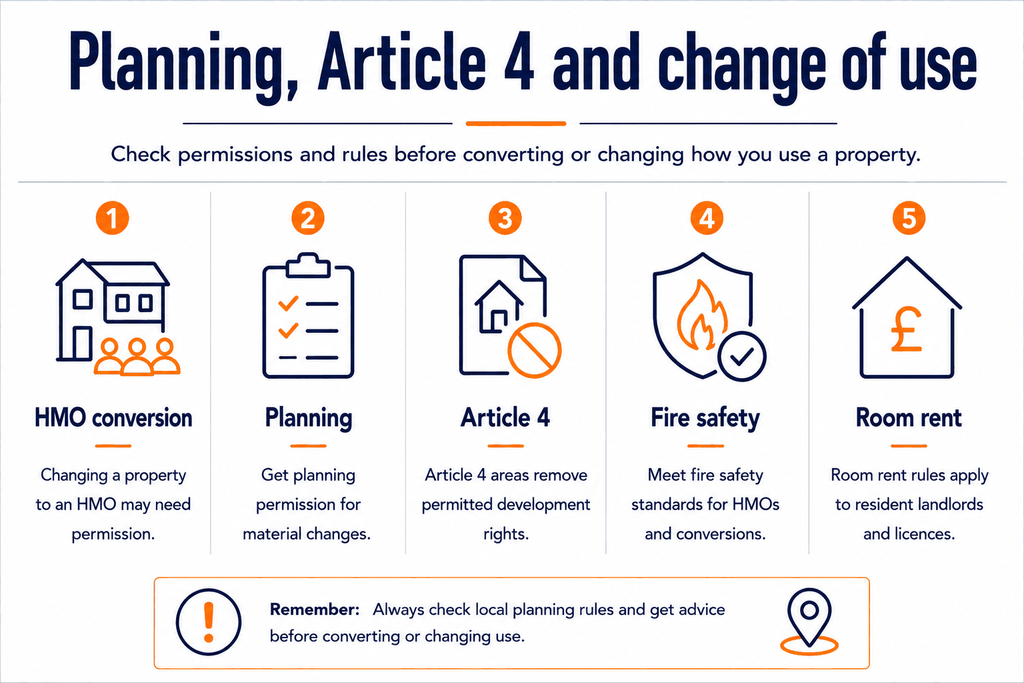 Convert a Home to an HMO Licensed Property 1 Planning Article 4 and change of use