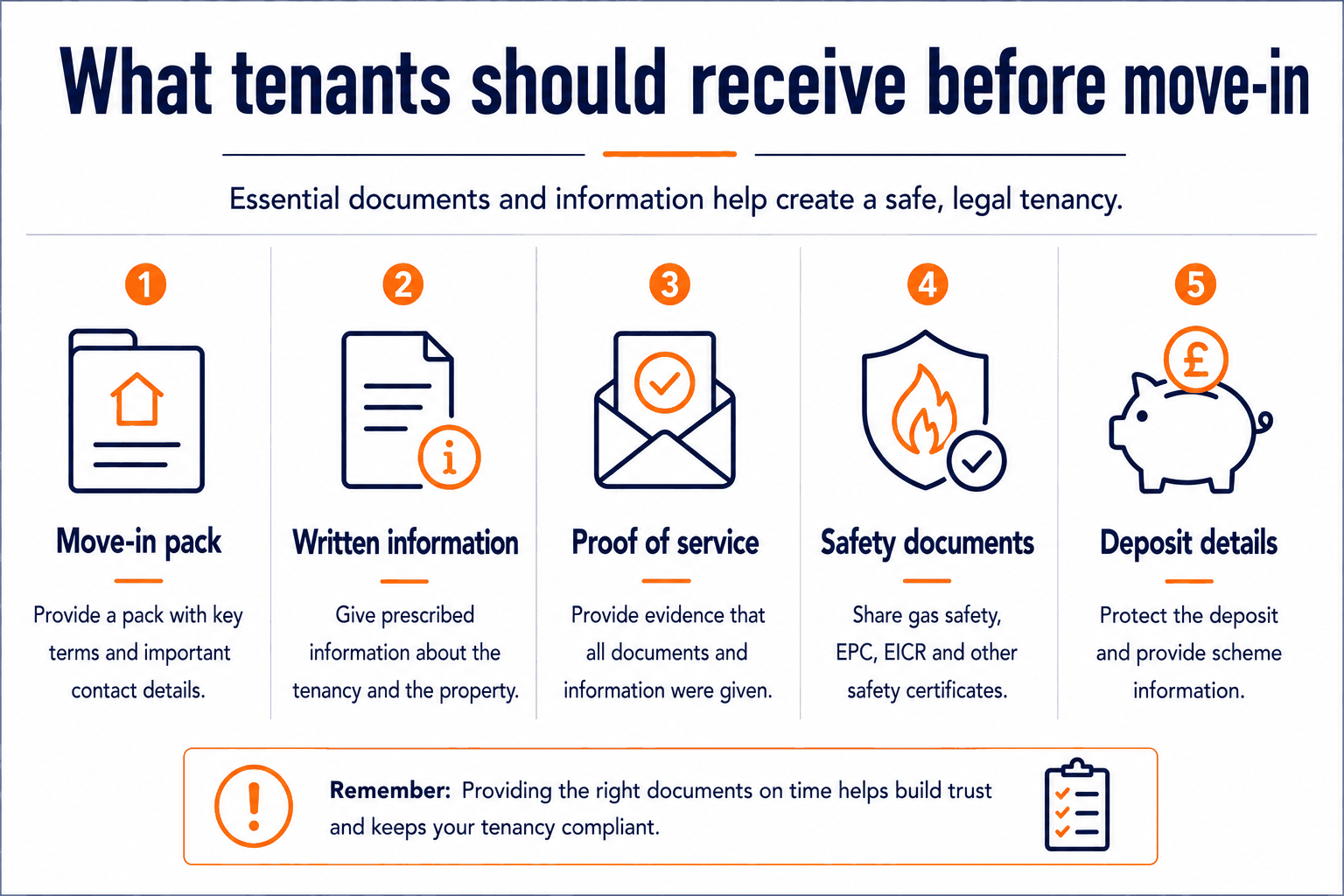 What tenants should receive before move in