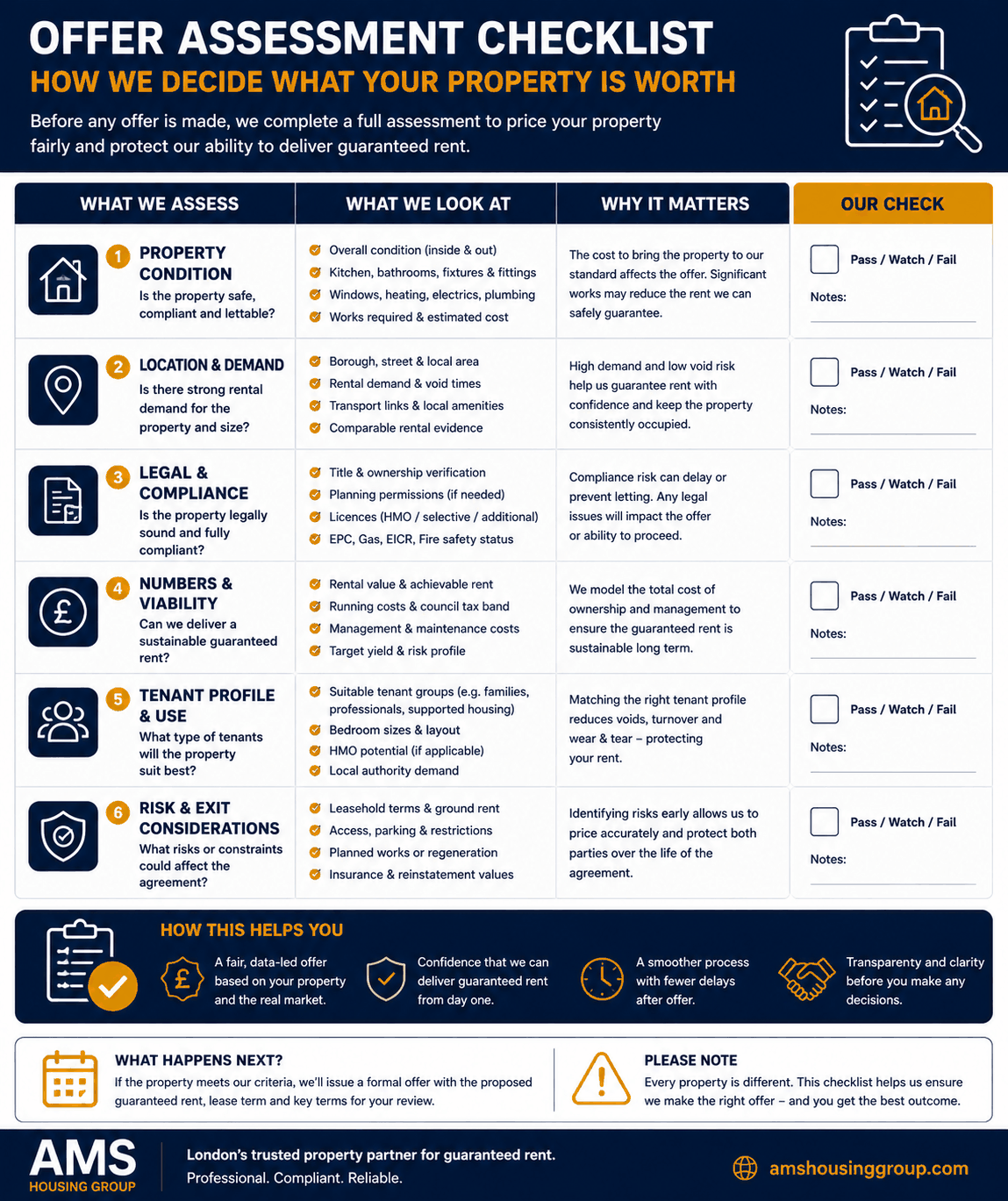 Offer assessment checklist infographic