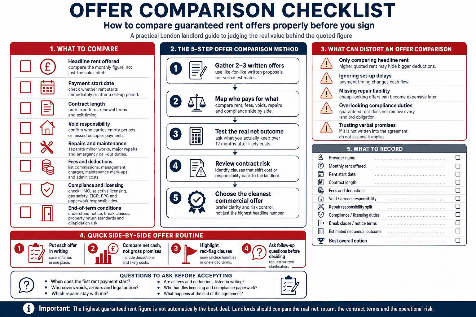 Offer comparison checklist for landlords