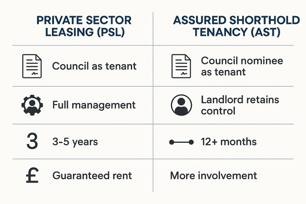 PSL vs AST Comparison