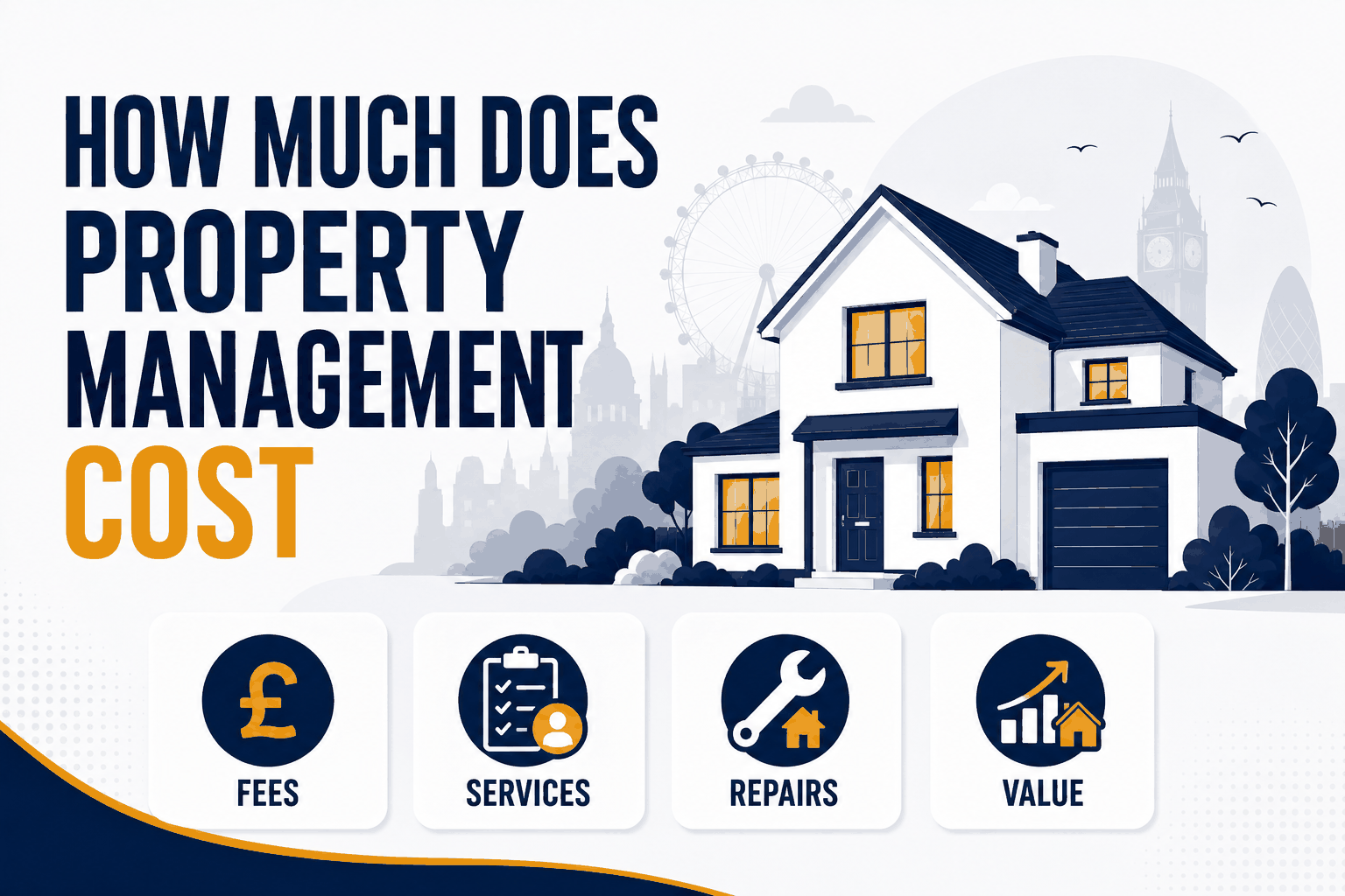 How Much Does Property Management Cost