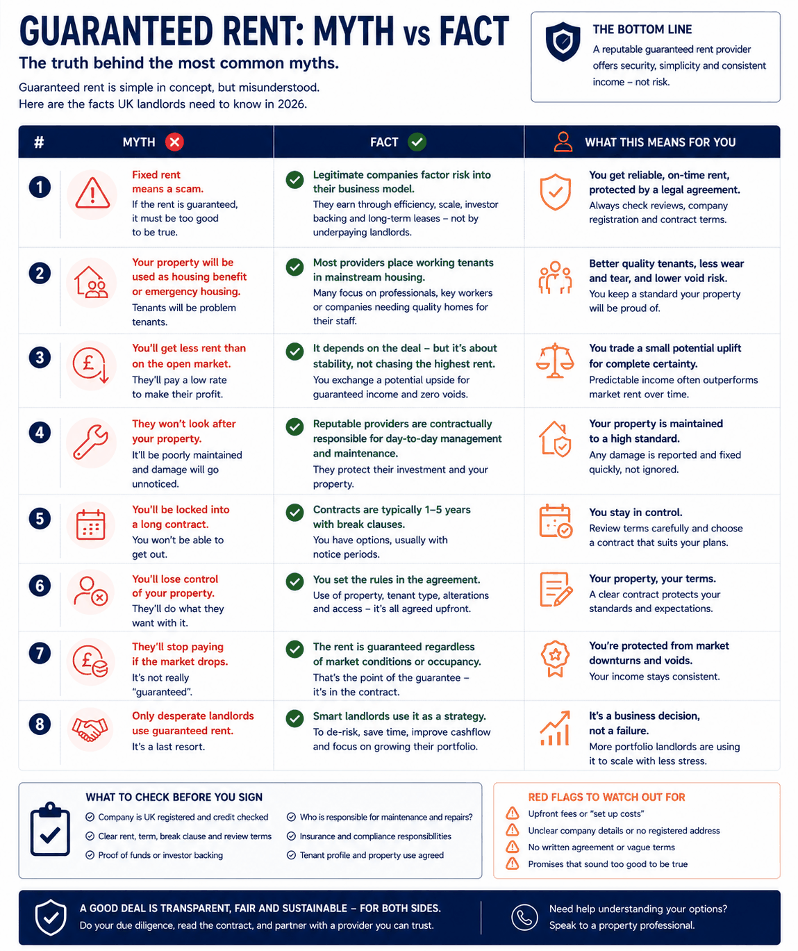 Guaranteed rent- myth vs fact guide