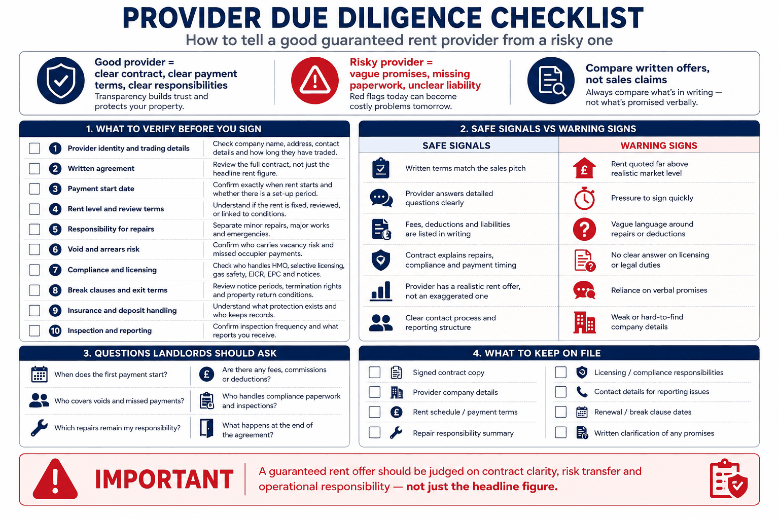 Provider due diligence checklist infographic