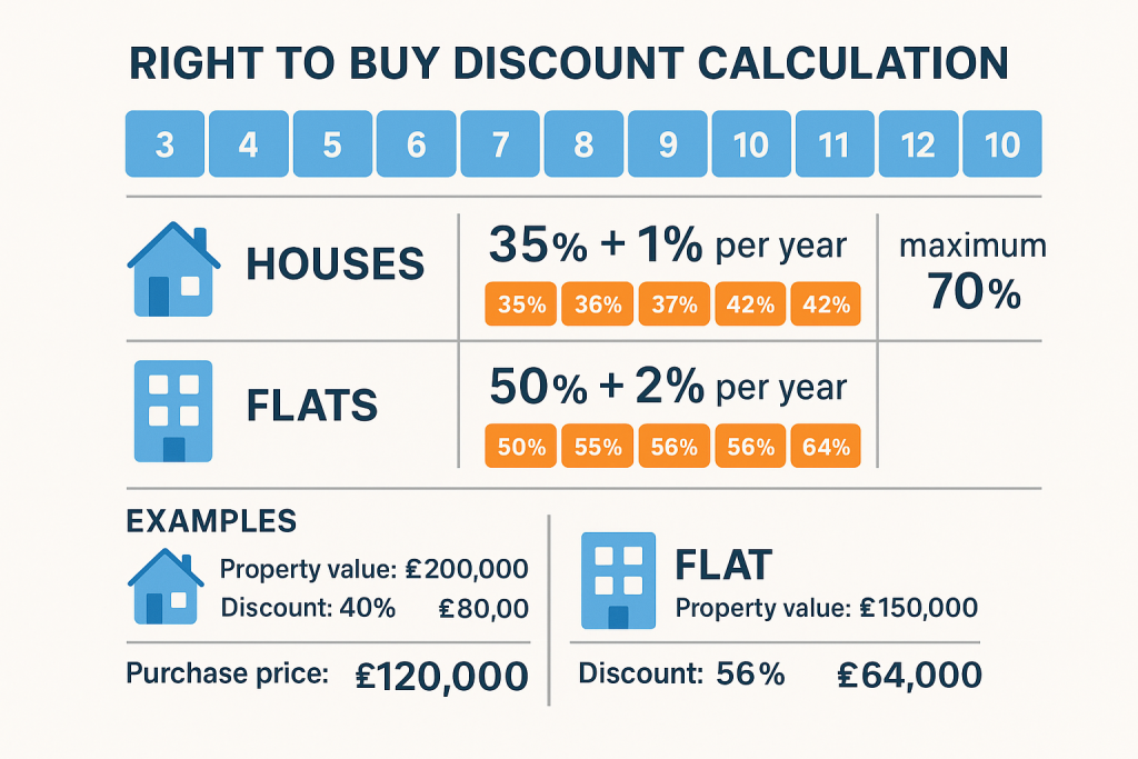 discount_calculator_chart