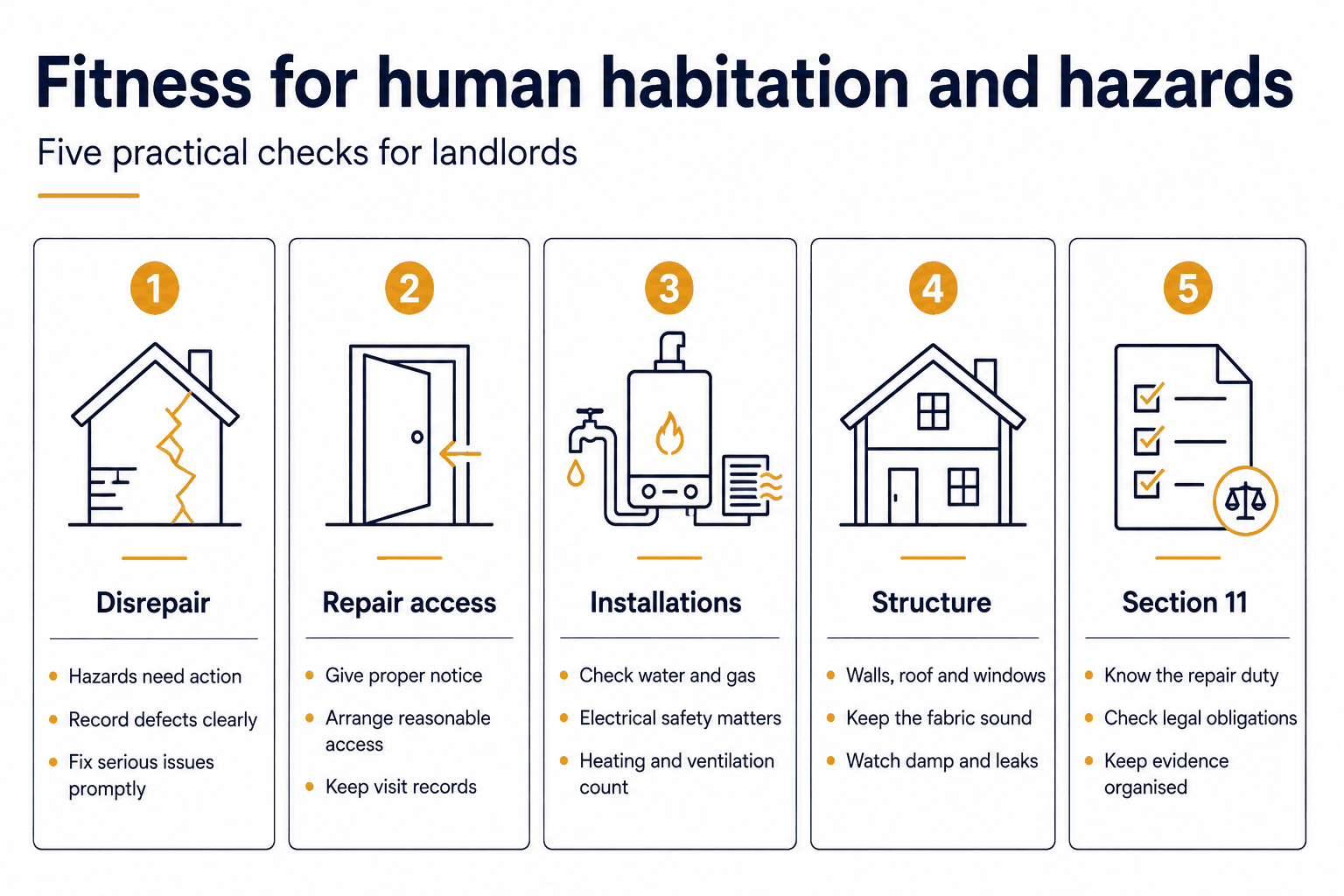 Fitness for human habitation and hazards