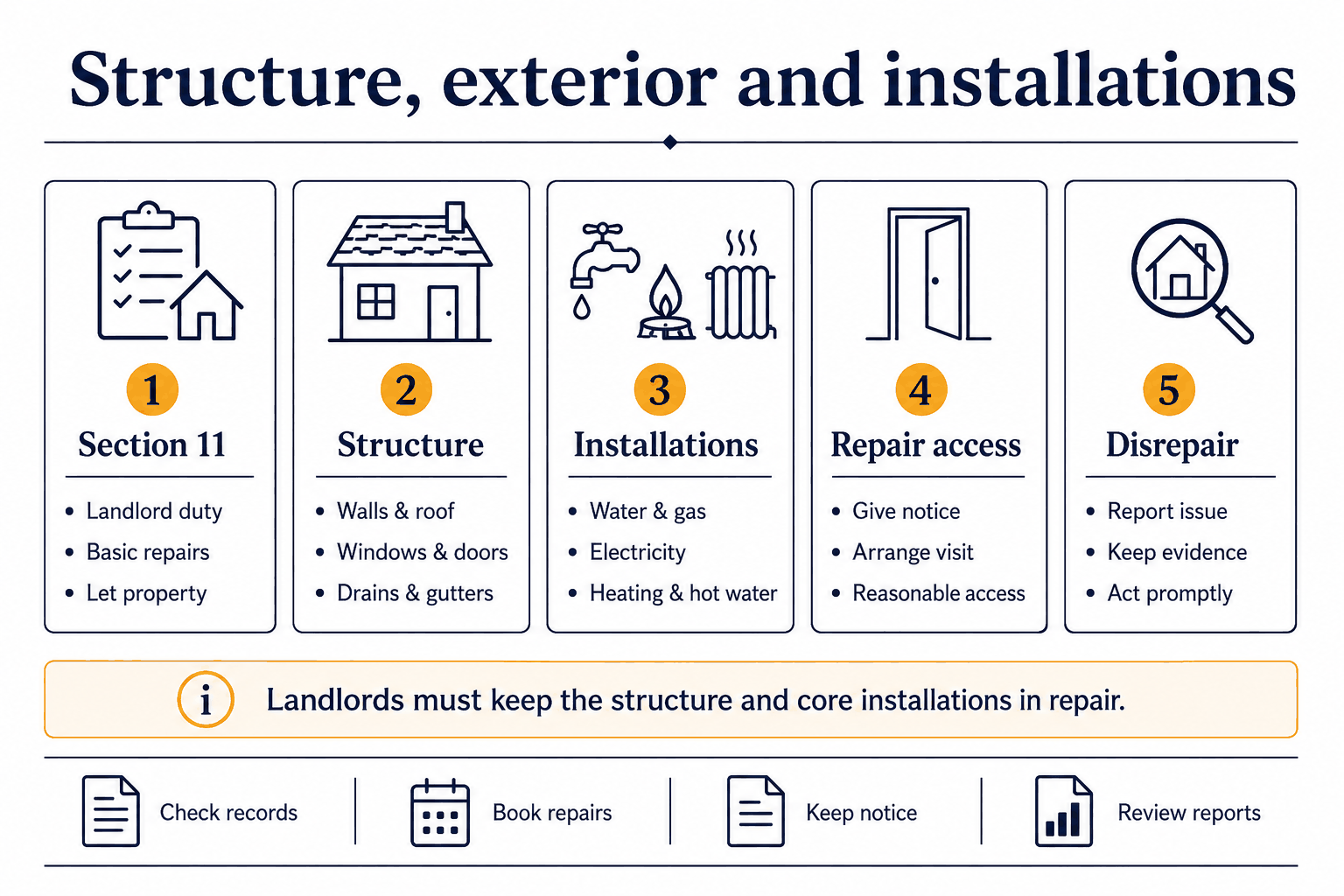 Structure exterior and installations