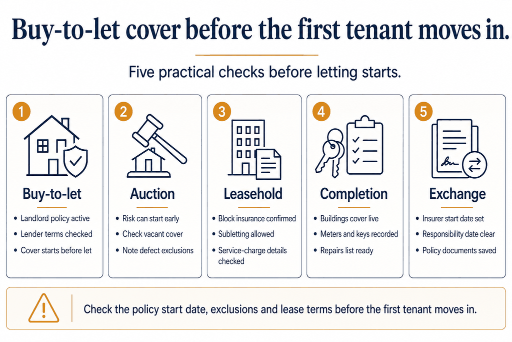 When to Insure a House When Buying 2 Buy to let cover before the first tenant moves in