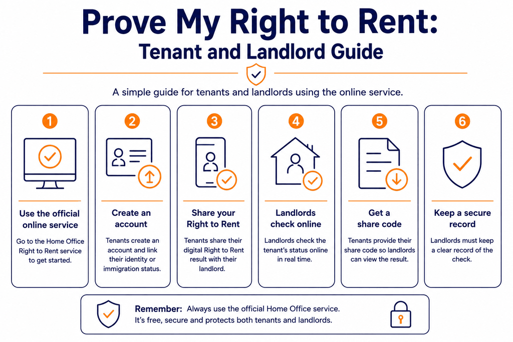 Tenant and Landlord Guide