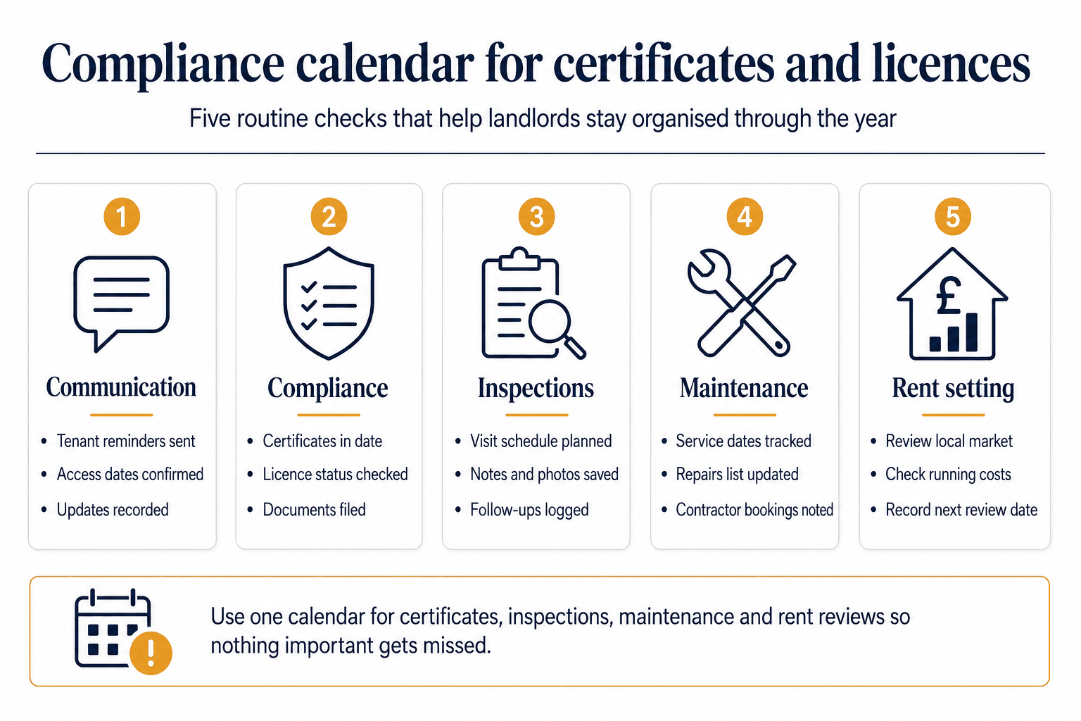 Sensible Property Management for Landlords 2 Compliance calendar for certificates and licences