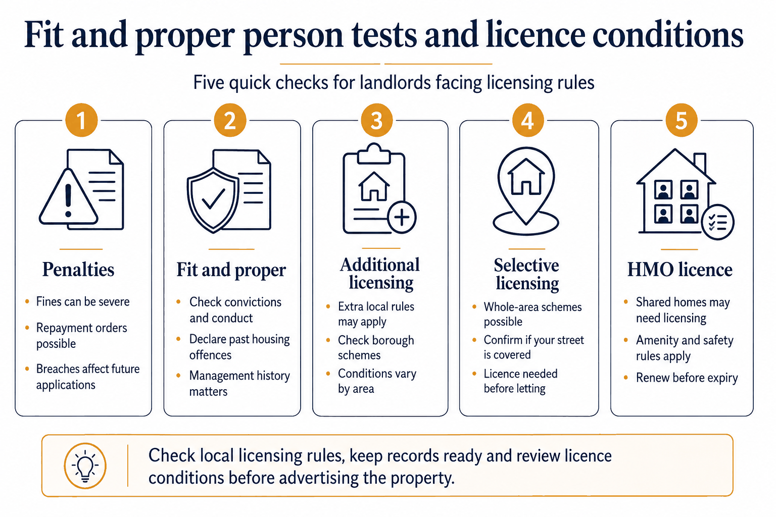 Fit and proper person tests and licence conditions