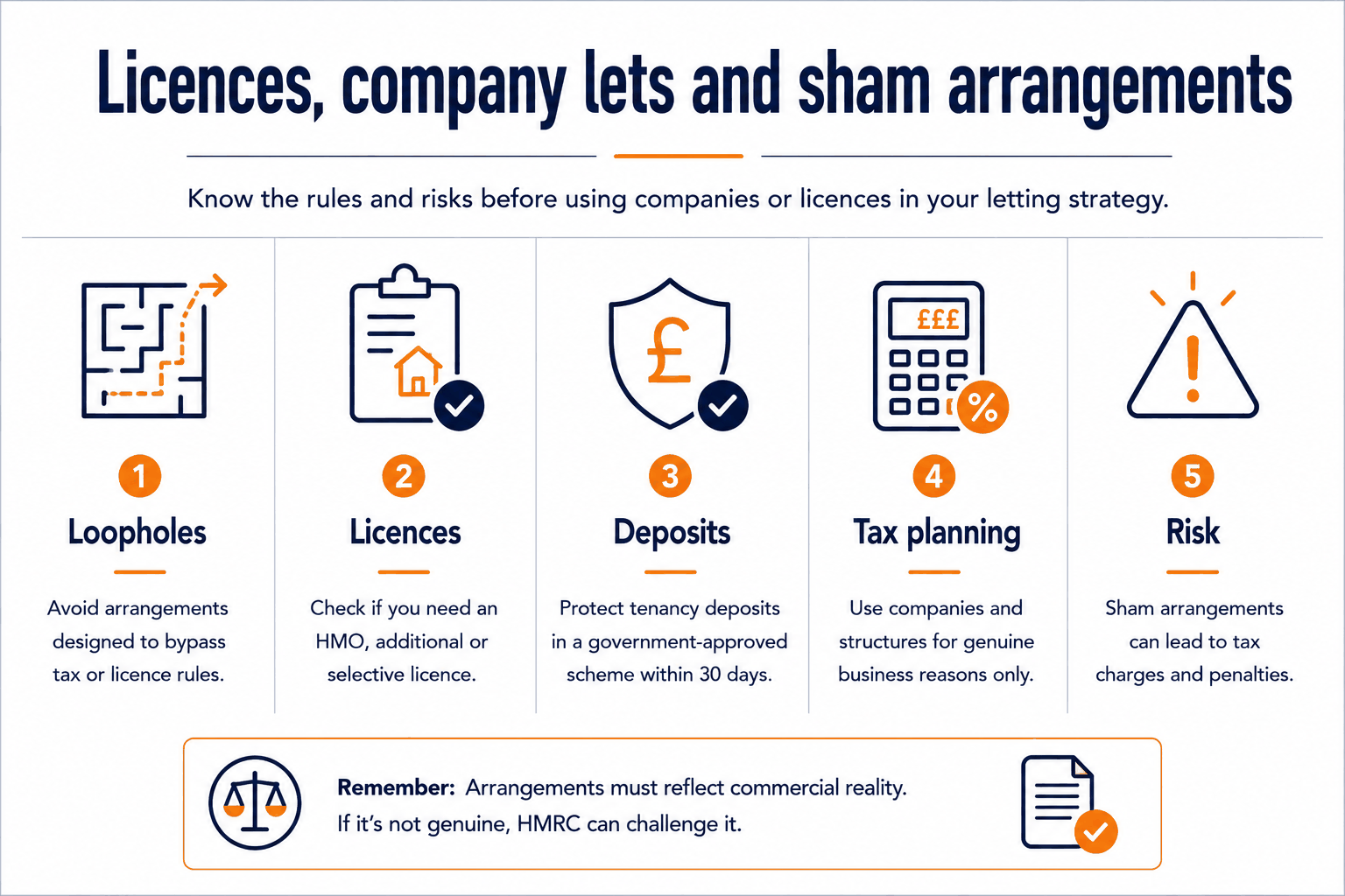 Licences company lets and sham arrangements