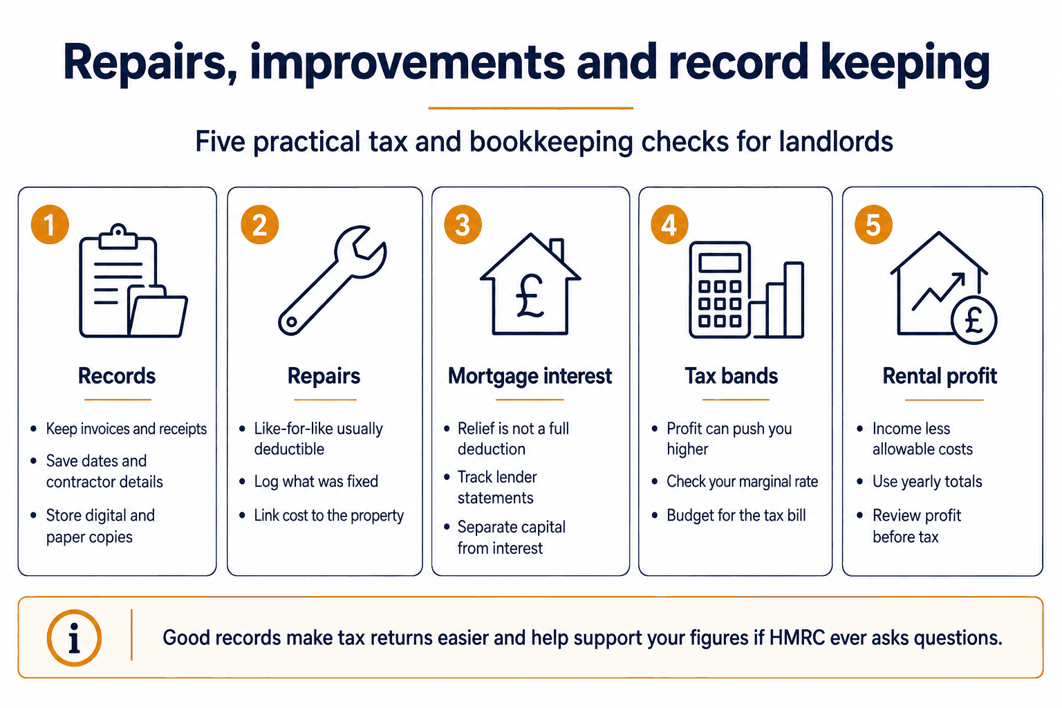Tax on Rental Income in the UK 2 Repairs improvements and record keeping