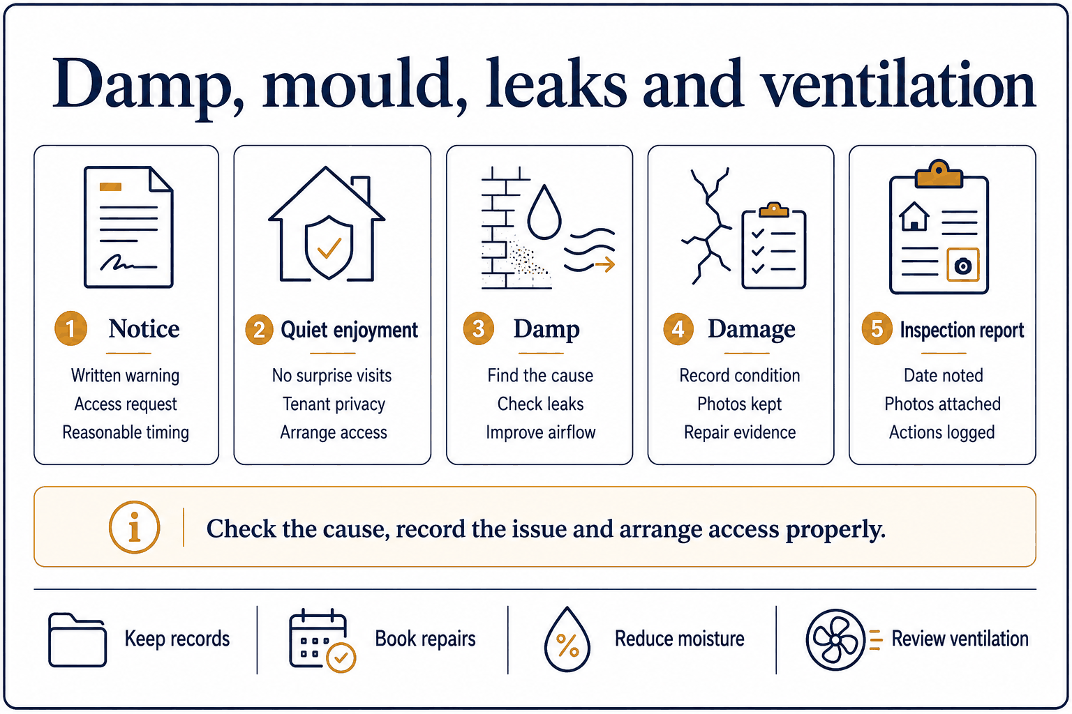 Damp mould leaks and ventilation