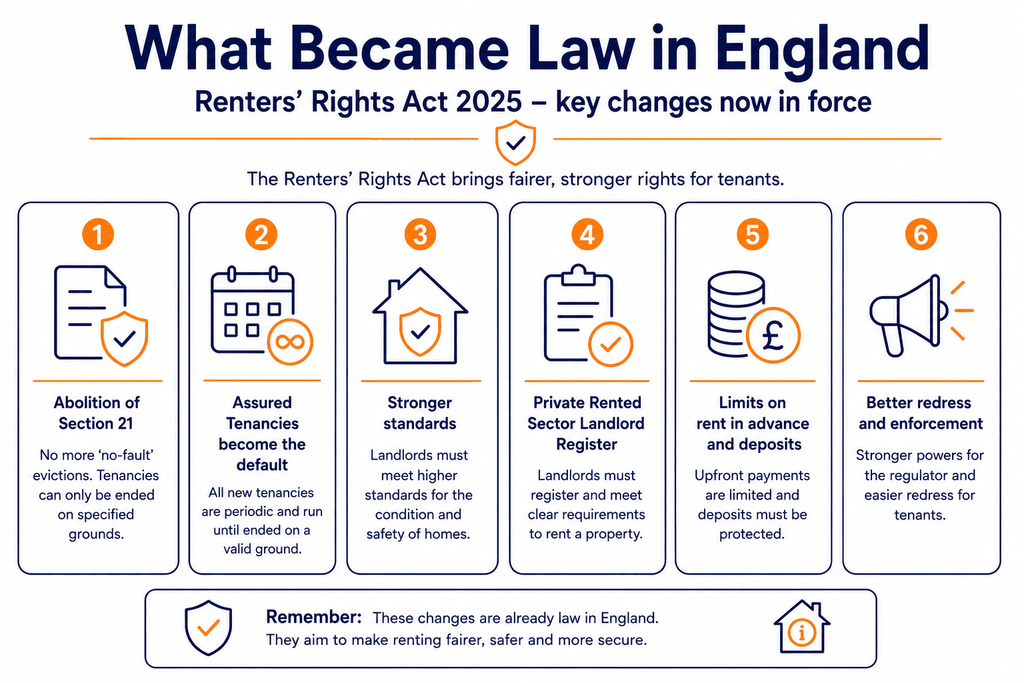 What Became Law in England