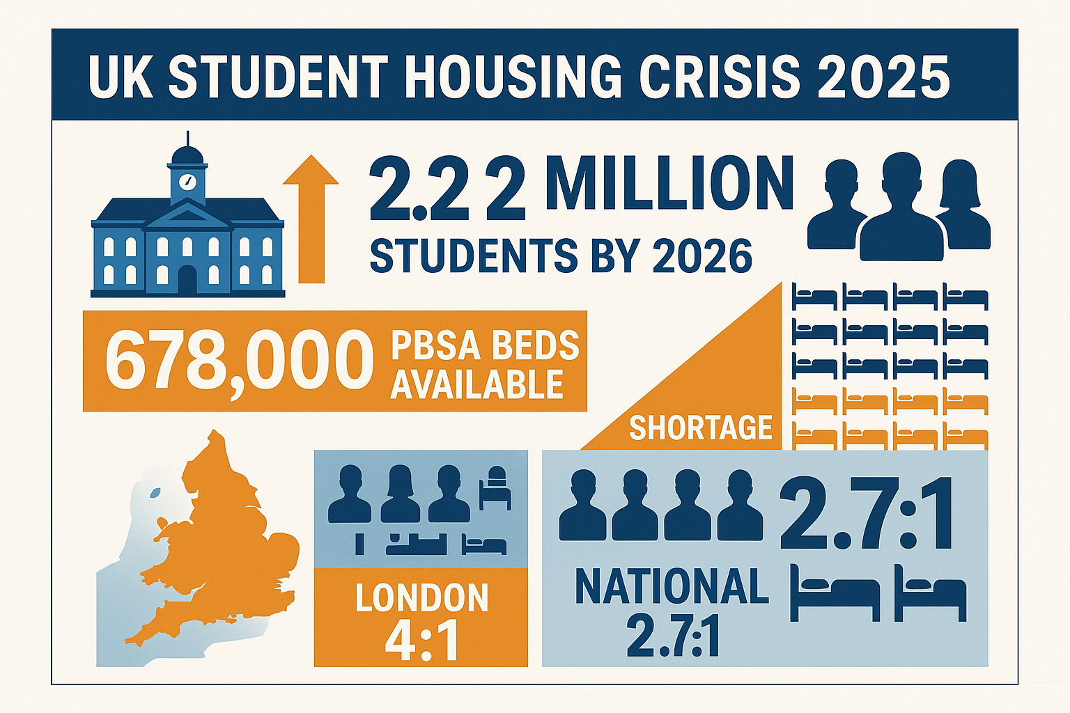 UK Student Housing Crisis 2025
