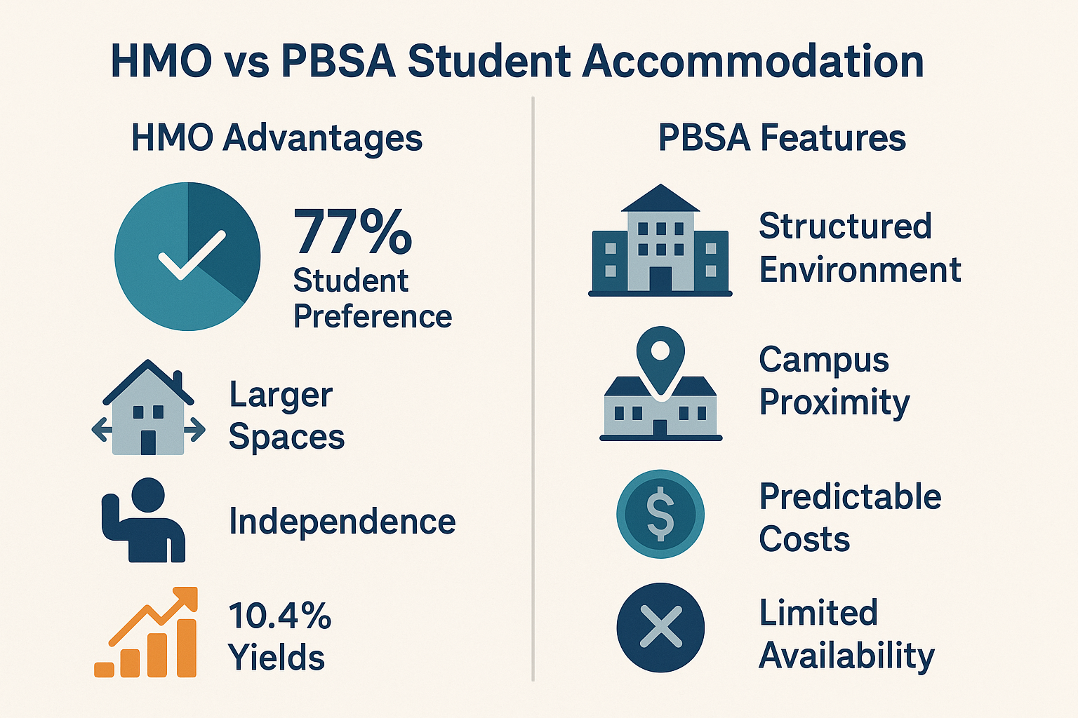 HMO vs PBSA Student Accommodation