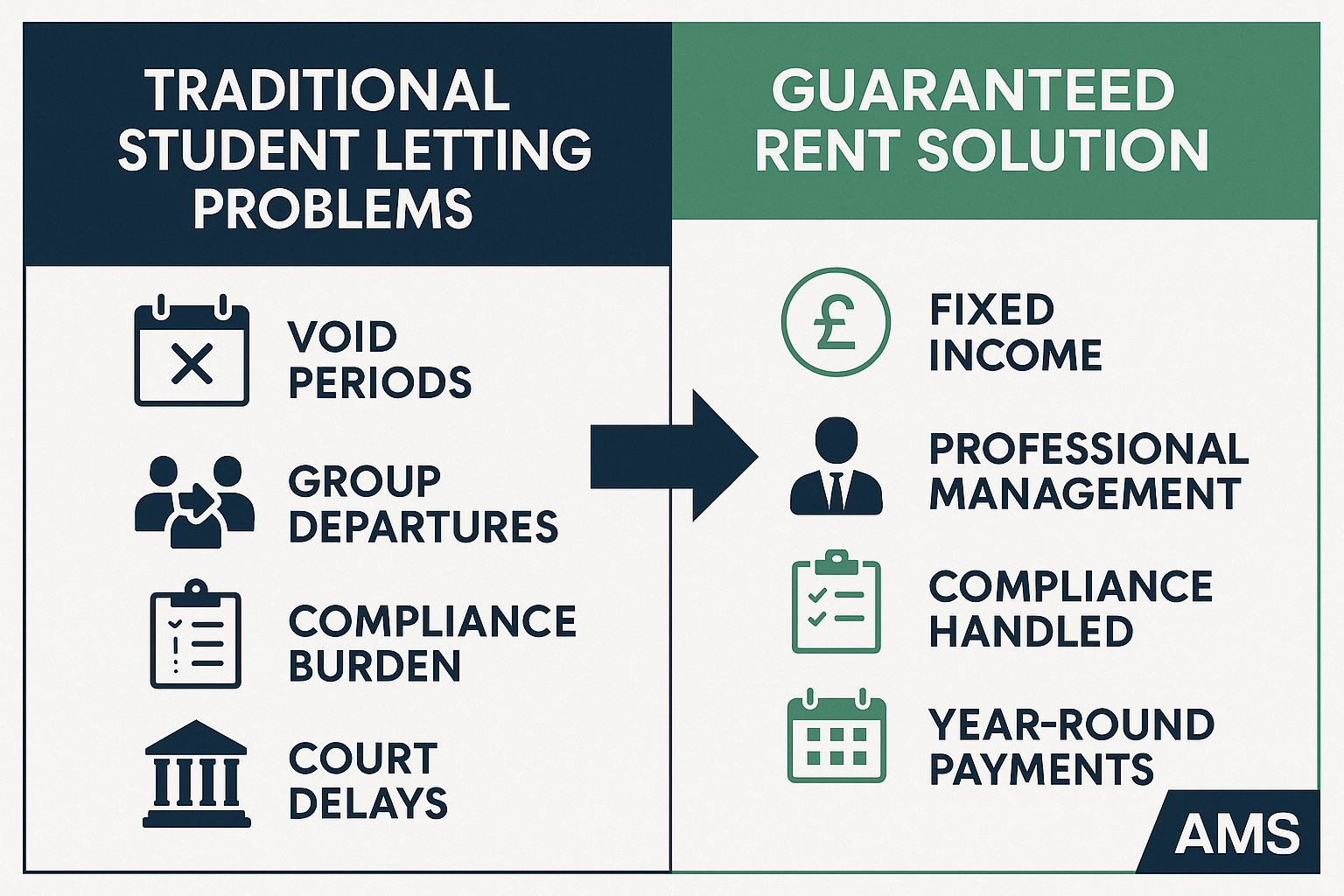 Guaranteed Rent Student Solution