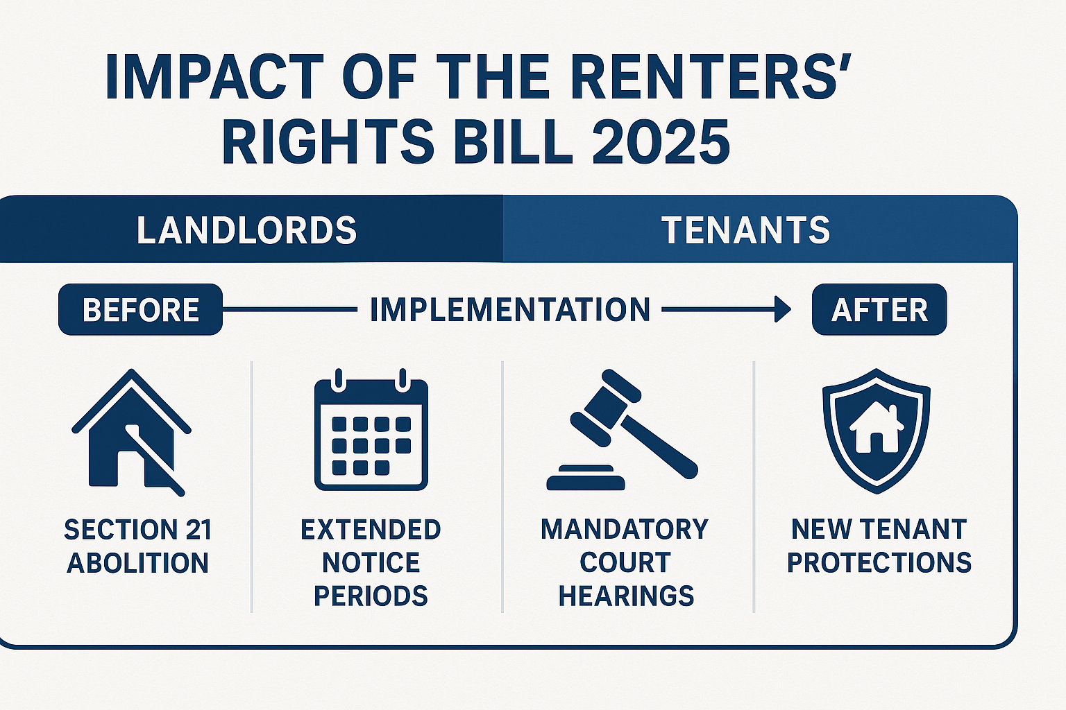 Impact of Renters' Rights Bill