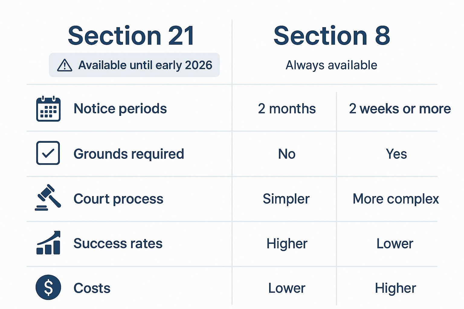 Section 21 vs Section 8 Comparison