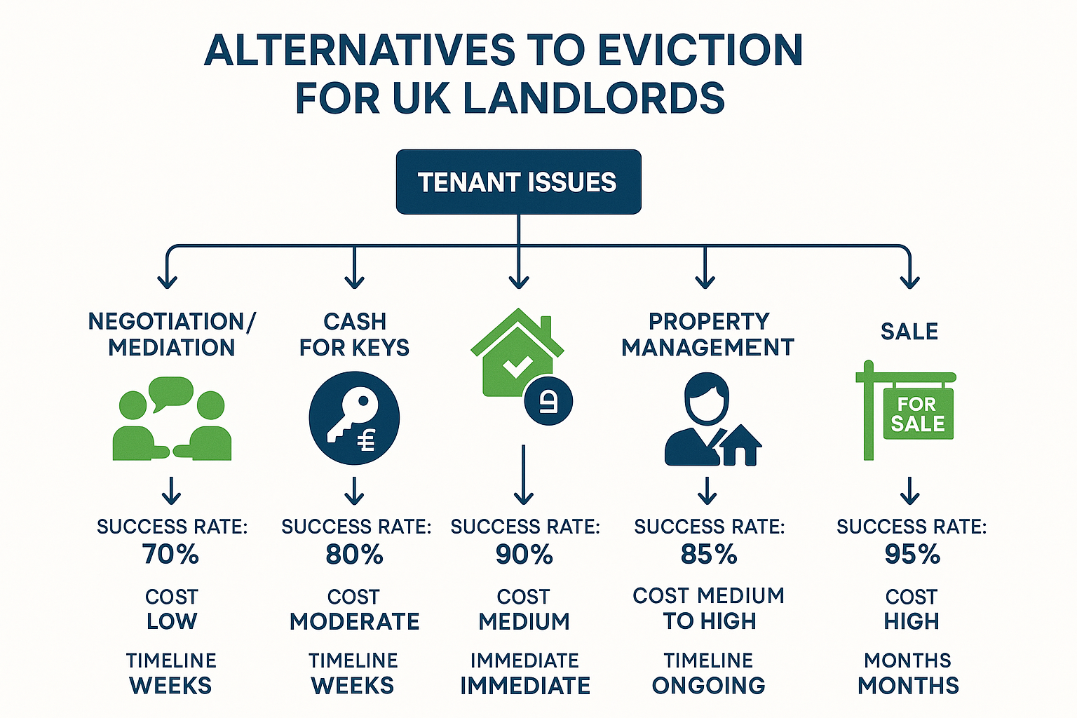 Alternatives to Eviction
