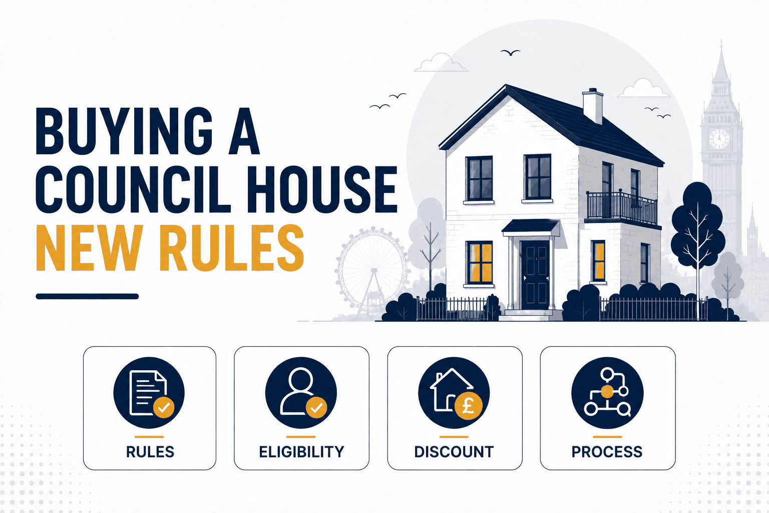 Buying a council house new rules