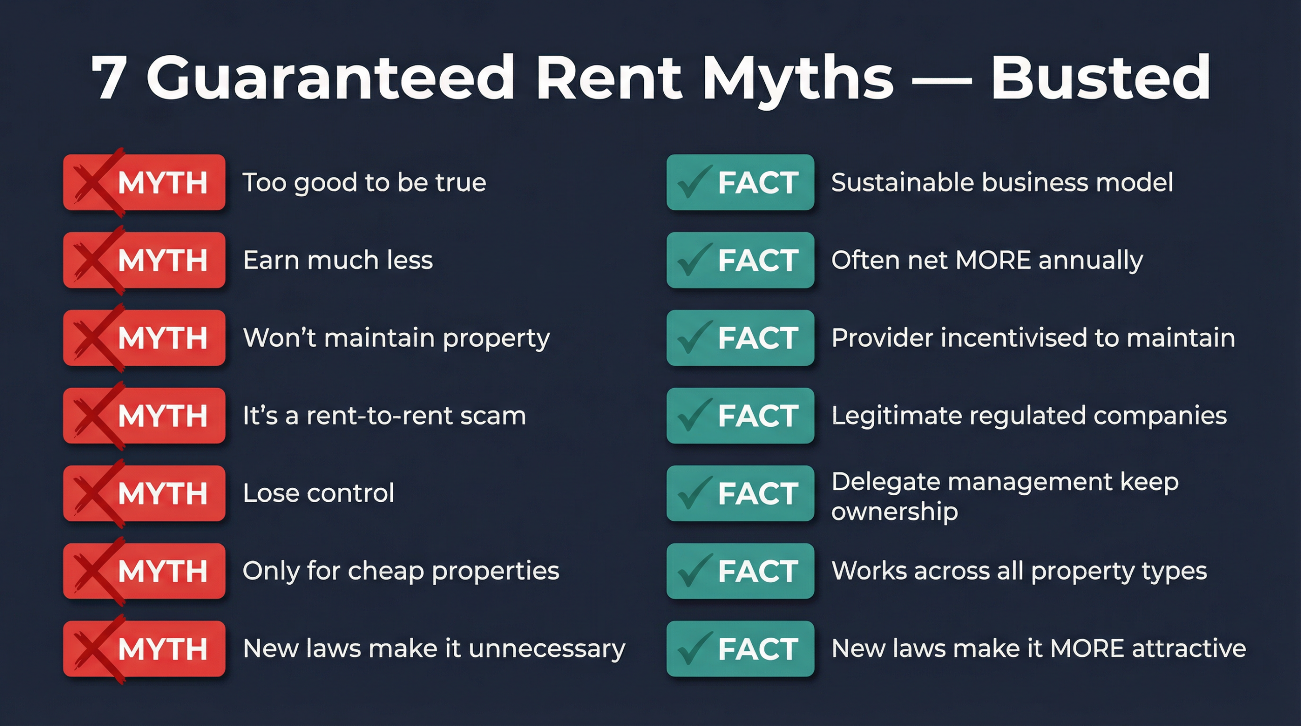 7 Guaranteed Rent Myths Busted - myth vs fact infographic