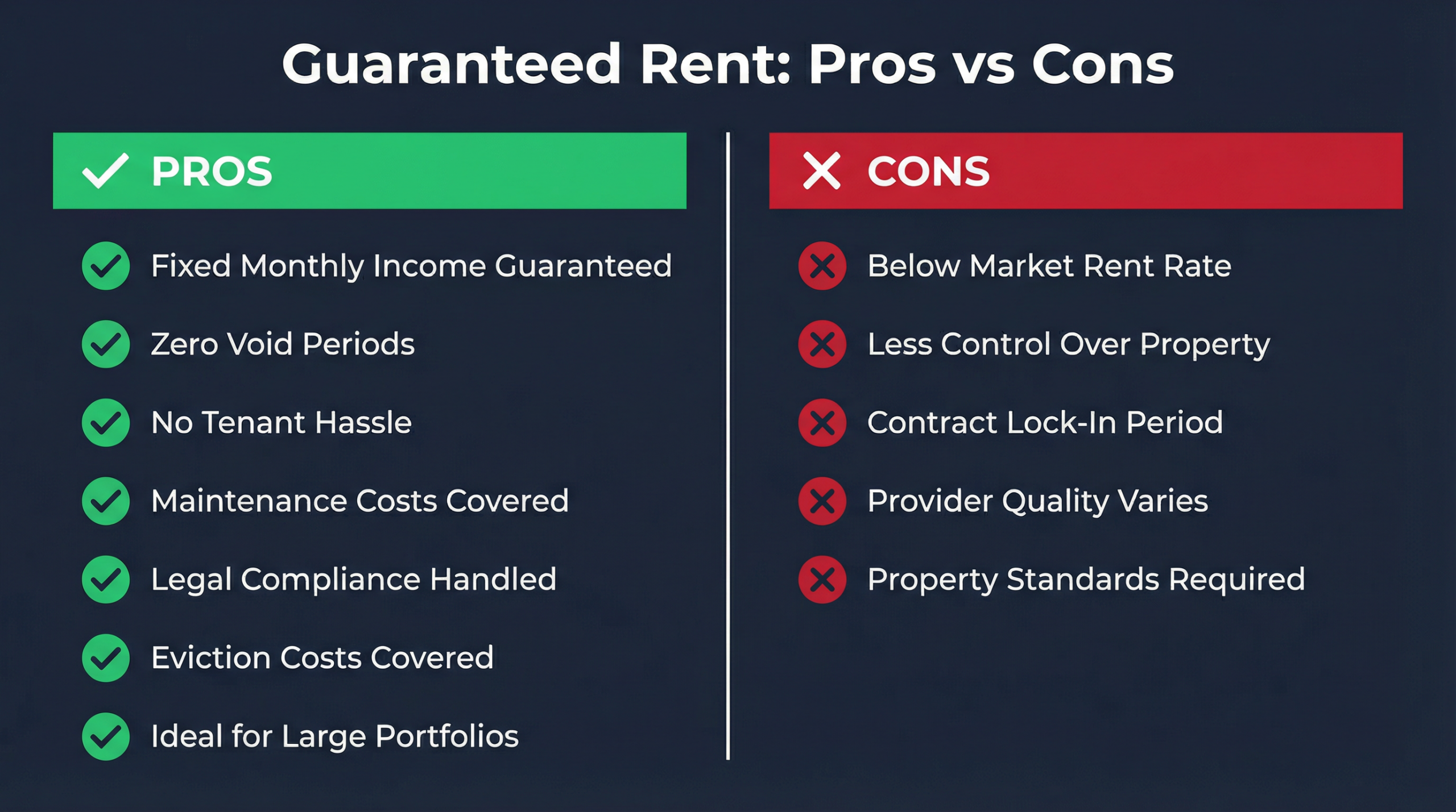 Guaranteed Rent Pros vs Cons infographic